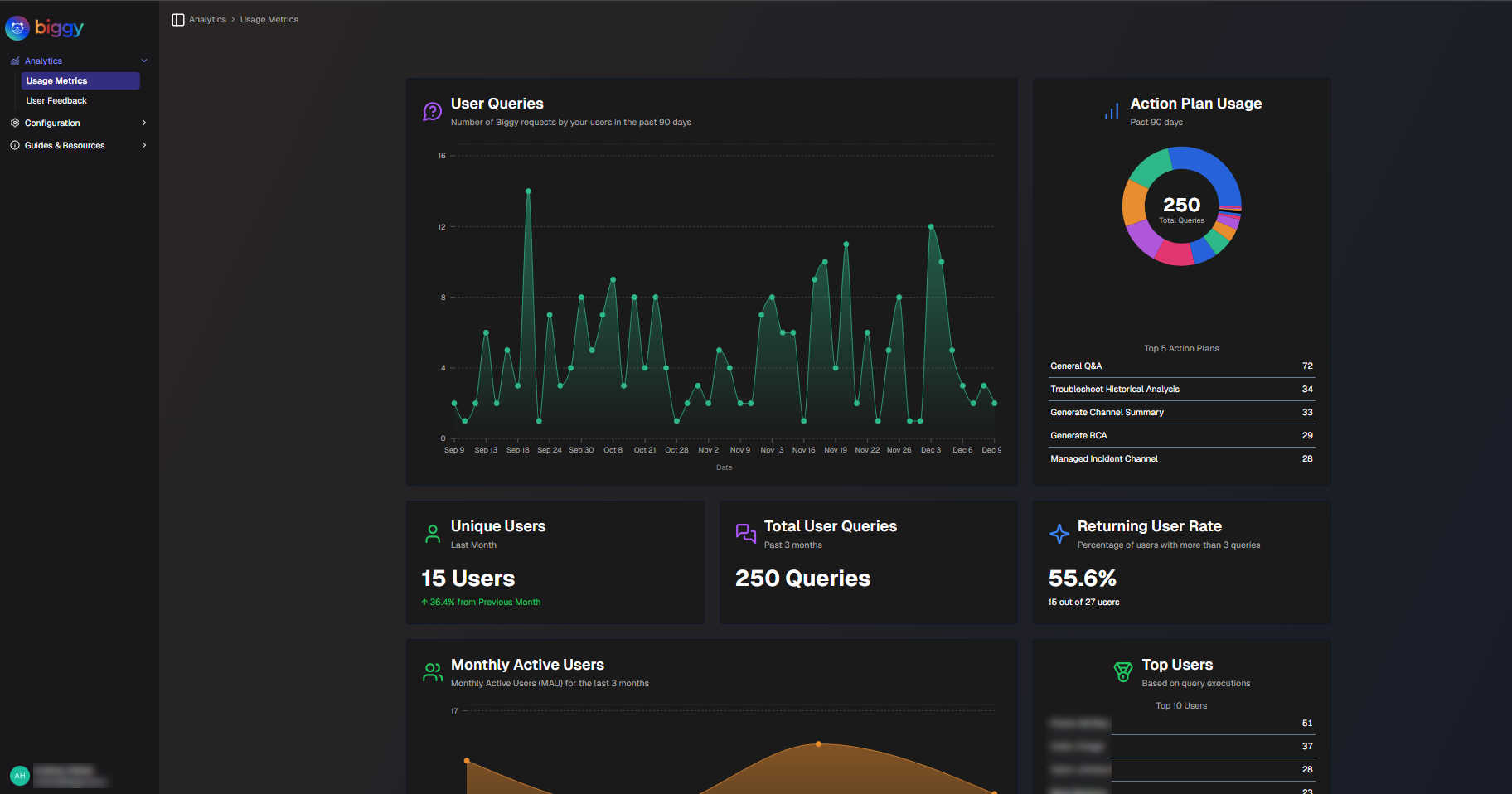 Usage Metrics