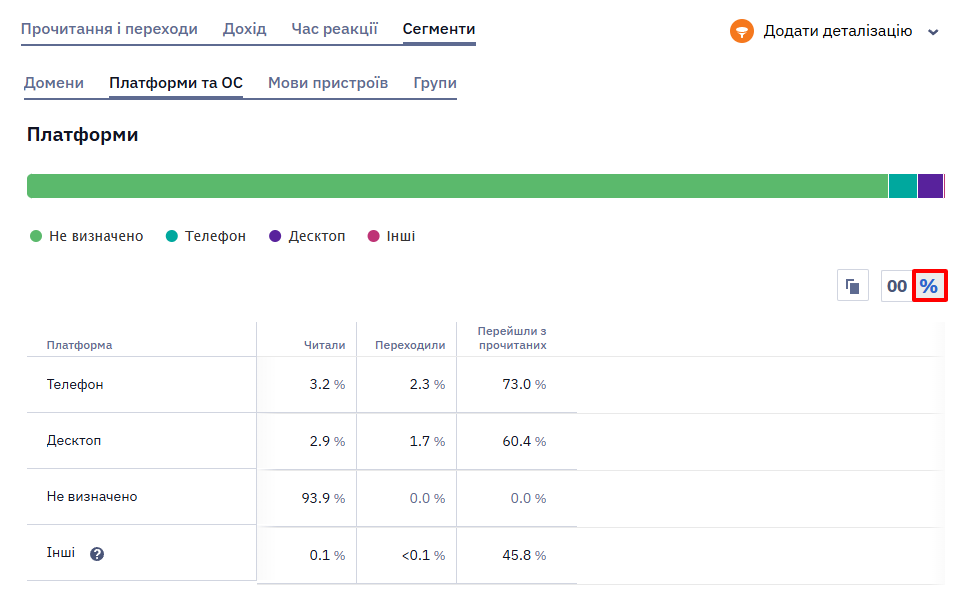 Іконка % для відображення даних у відсотках
