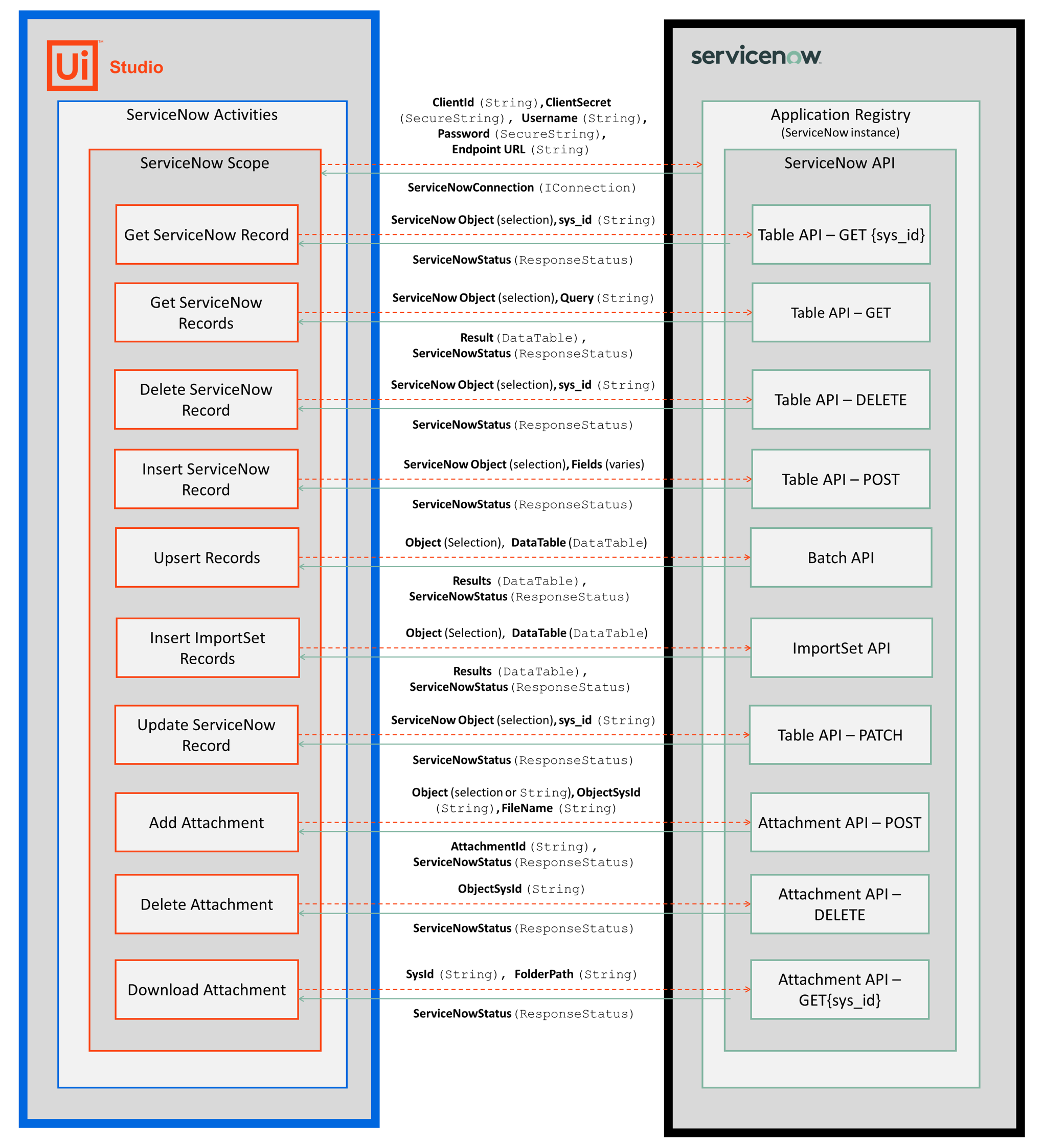 ServiceNow_References.png