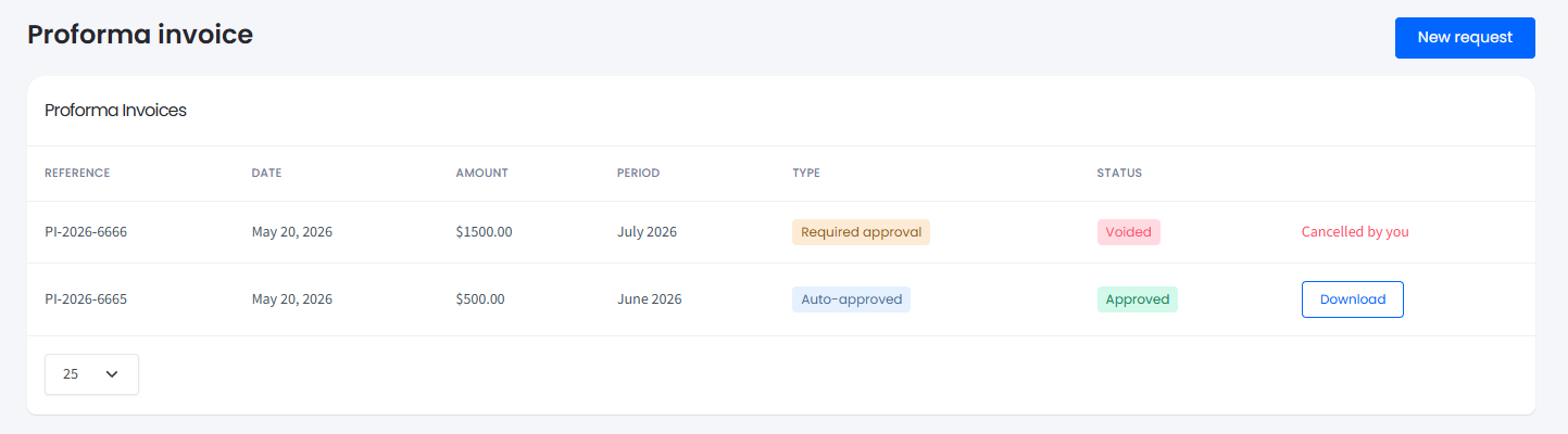 Screenshot of the Proforma Invoices page in My CommPeak with the request list and New Request button
