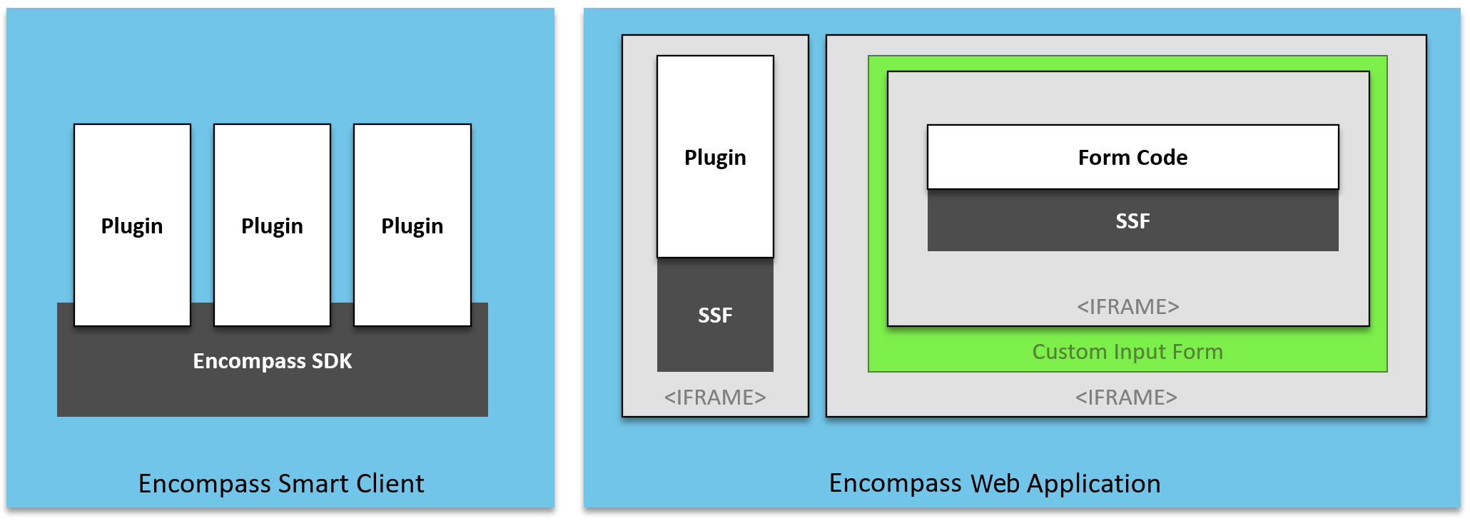 Sandbox Iframes Illustrated