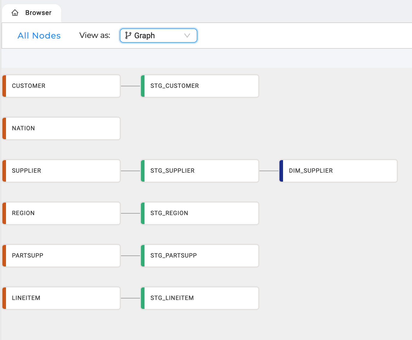 example graph 2.png Example Graph for testing the provided searches