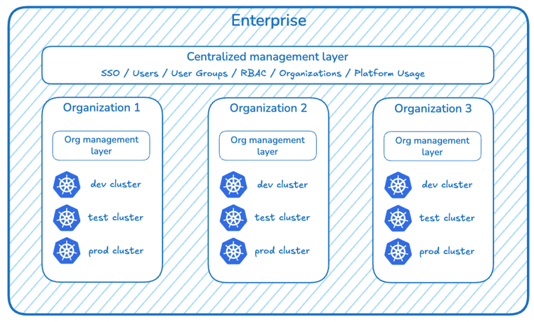 Enterprise architecture diagram
