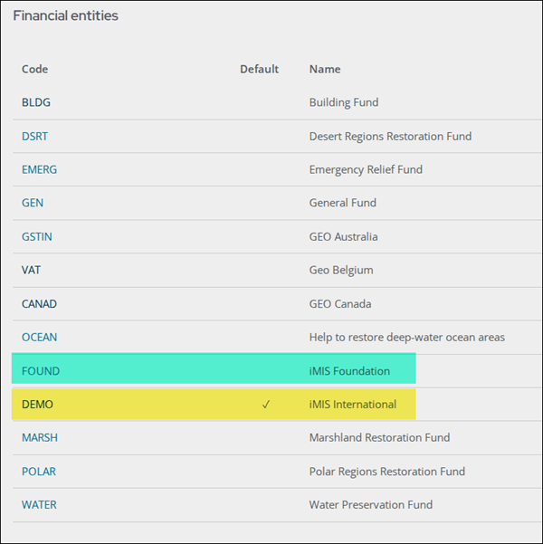 Examples overview