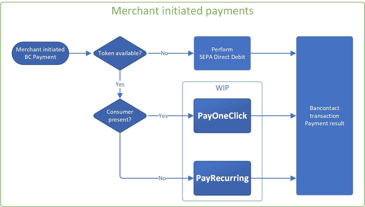 bancontact-merchant-ip-EN