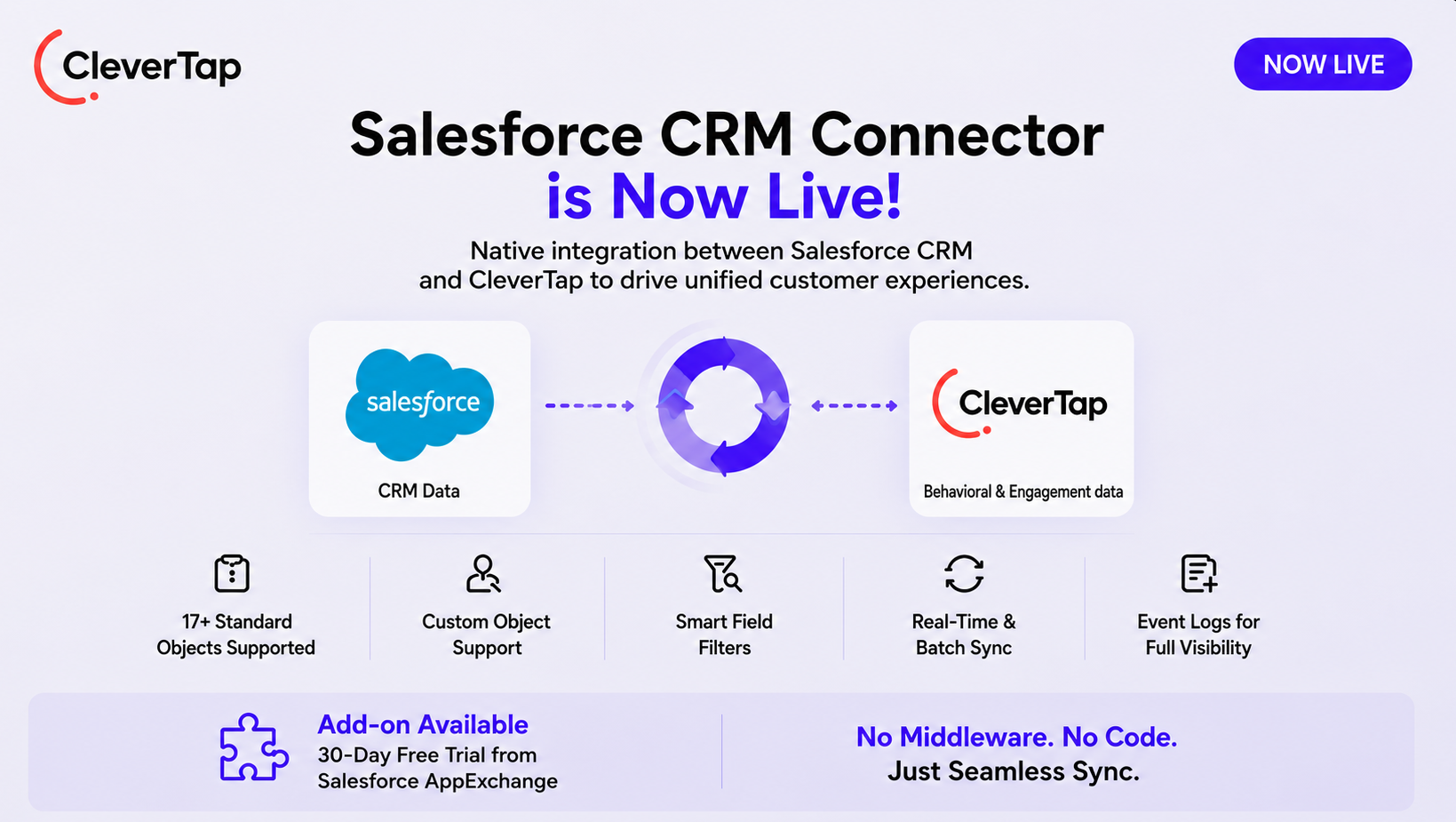 Salesforce CRM Connector.