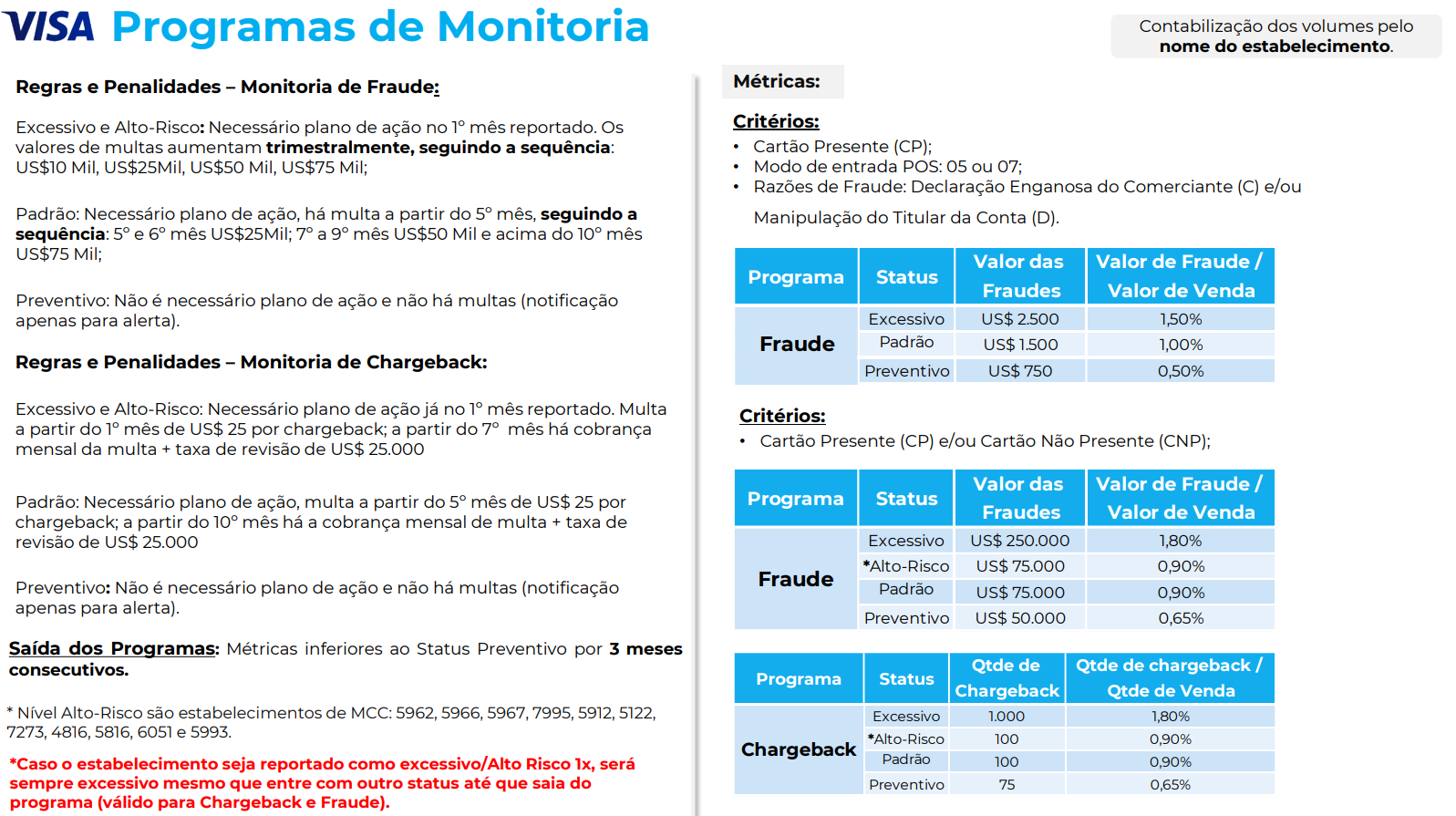 Programa de Monitoria Visa para fraudes e chargebacks