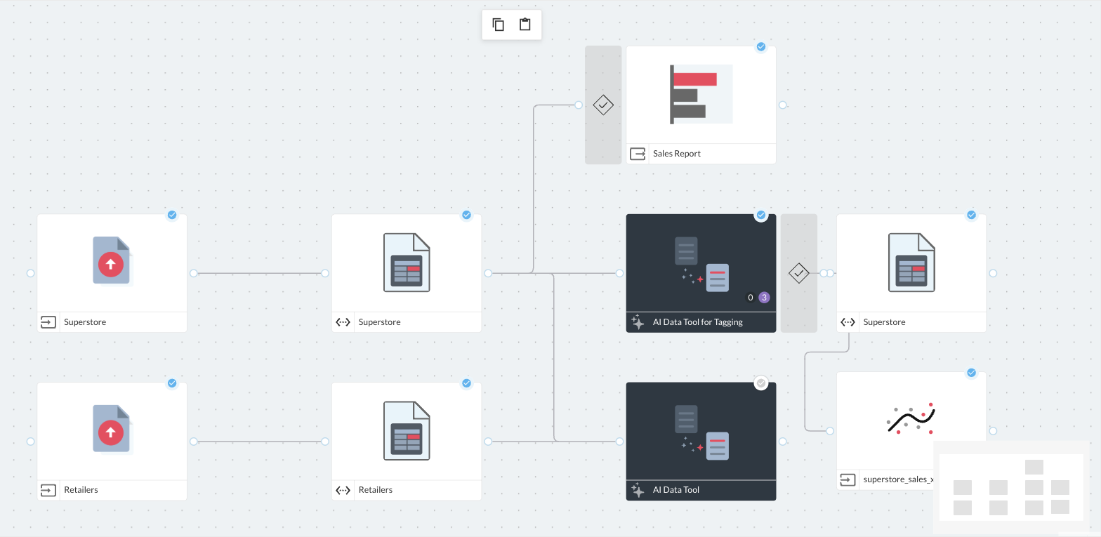 A workflow canvas with a checkpoint before the Sales Report node and another after a data preparation node
