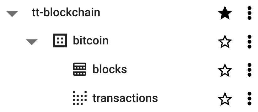 The Bitcoin raw blockchain data tables in BigQuery.