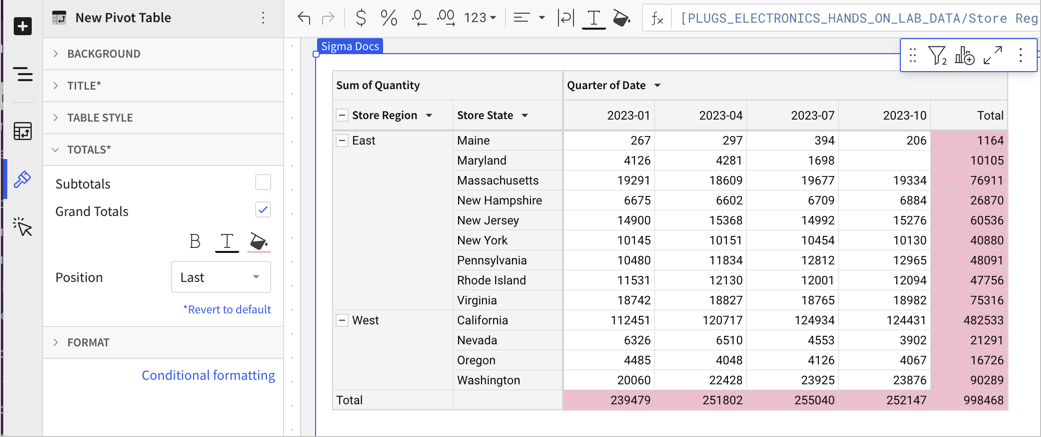 Pivot table showing the sales quantities for store regions and states, with columns for each quarter. Subtotals do not appear for the West and East regions, and a Total row and a Total column are shown.