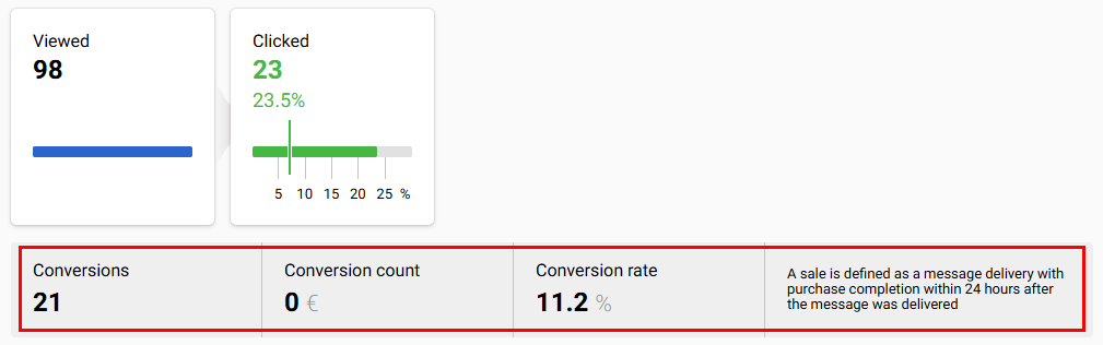 Conversions