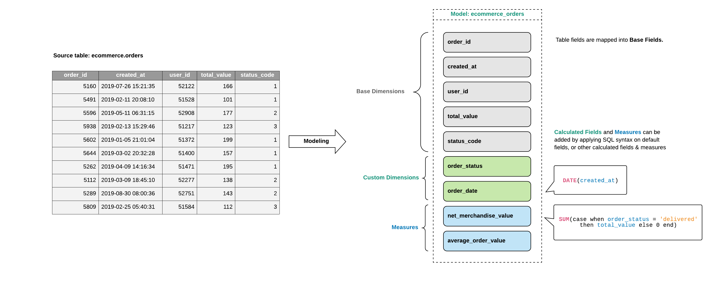 Data Model Explained - v2.png