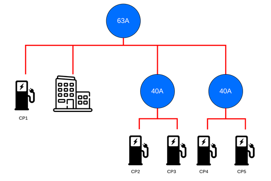 Advanced grid topology