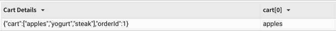 A table with one column named Cart Details with one row of data corresponding to the described JSON and another column called cart[0] which has been renamed from Calc and which lists apples.