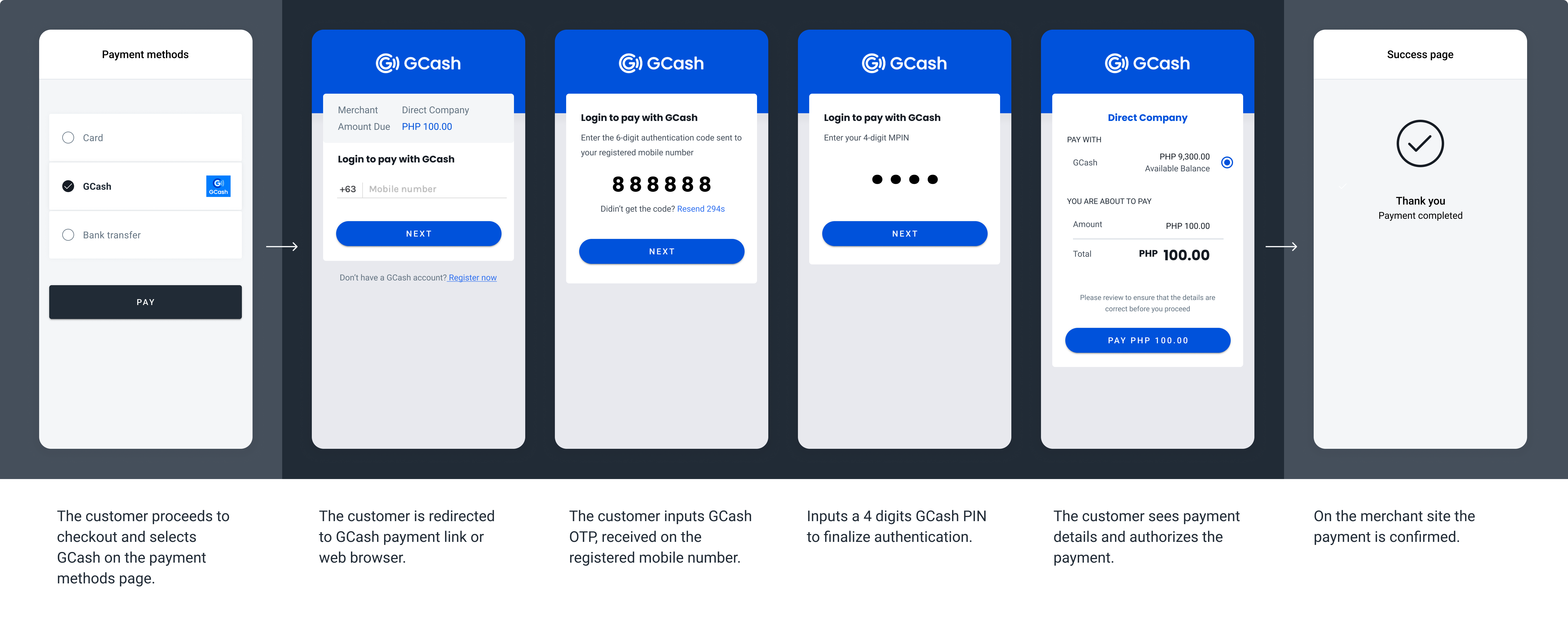 The screenshots illustrate a generic GCash redirect flow.