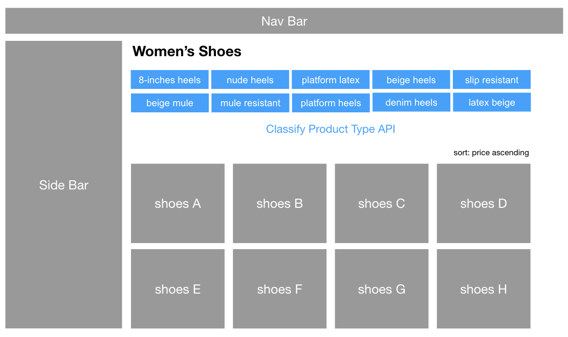Classify ProductType V2.3 provides related tags