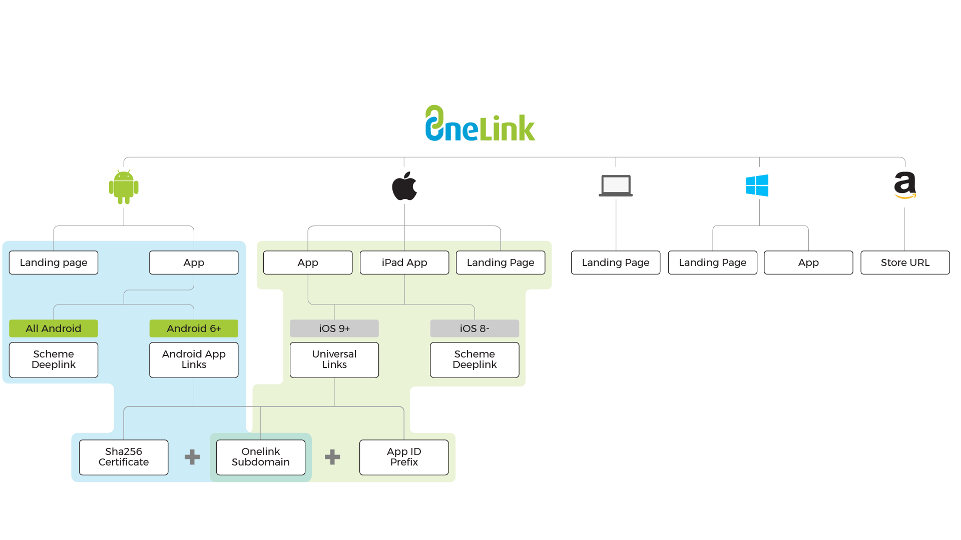 OneLink_big slide-01.png