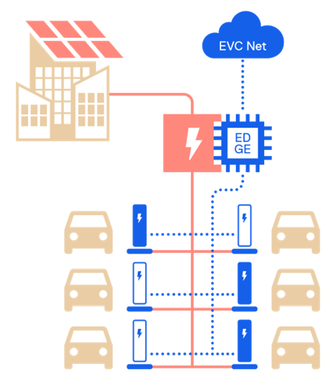 Edge system architecture