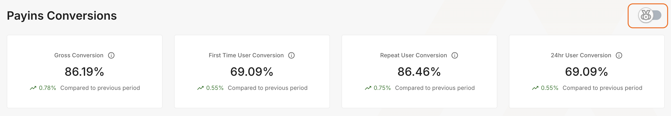 Competitive Benchmarking Toggle