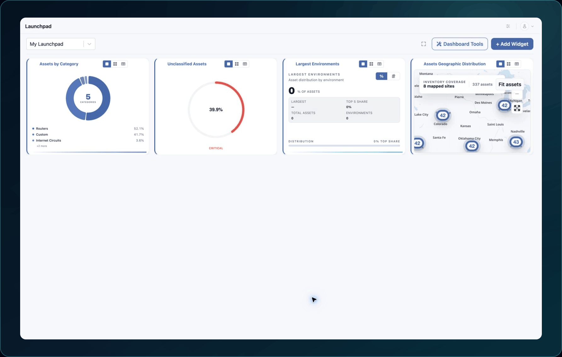Launchpad showing example workspace summaries, available widgets, and links into detailed product areas.