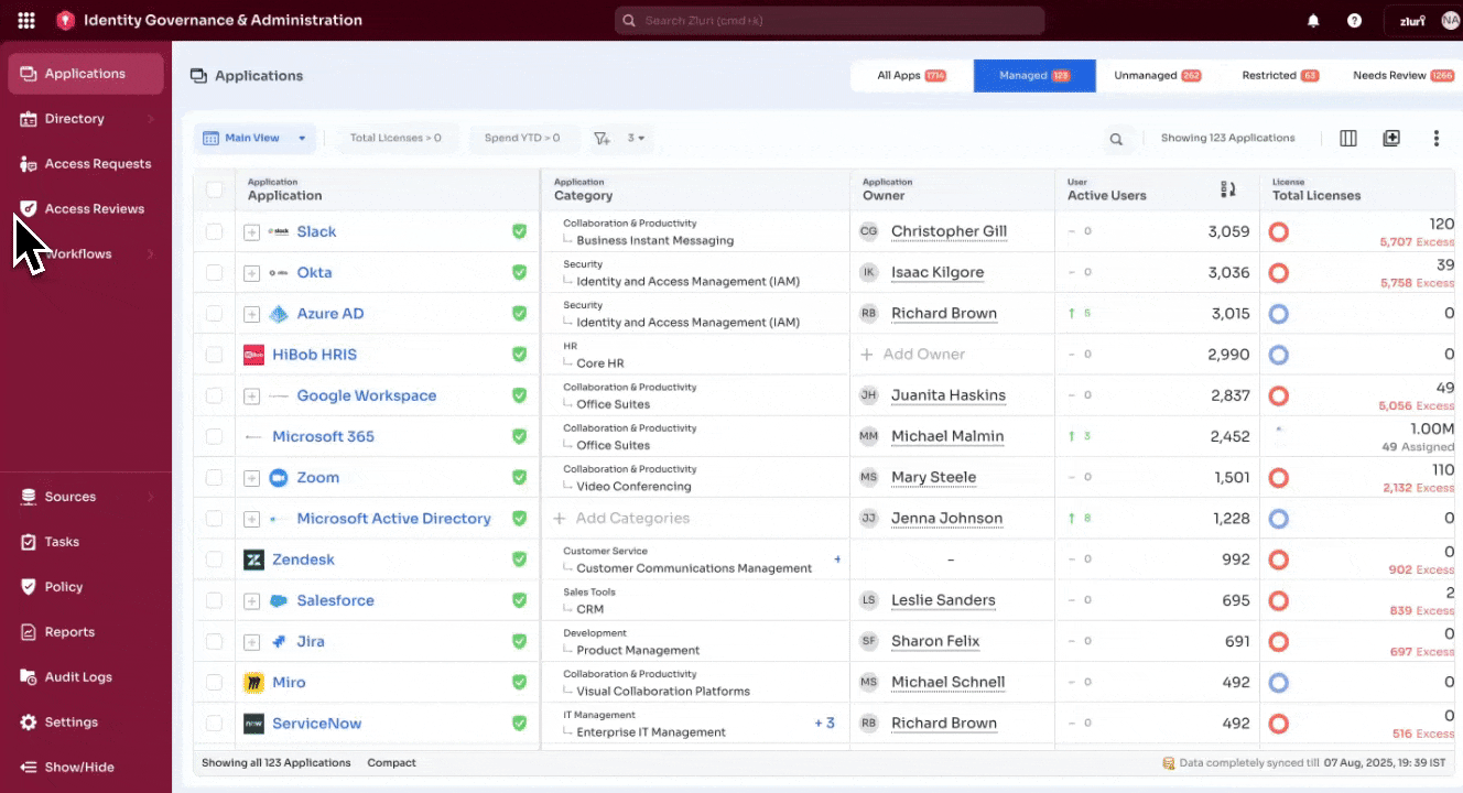 User roles and permission.gif
