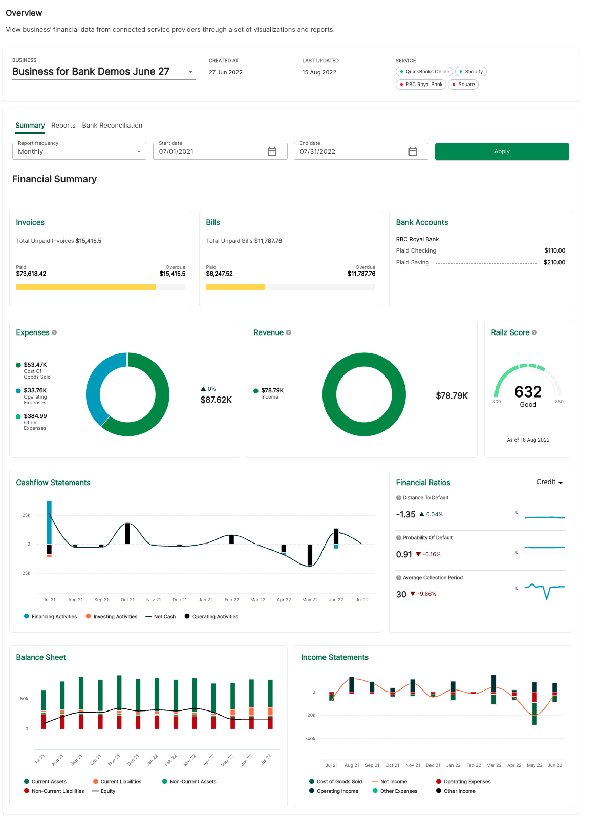 Railz Dashboard - View Financial Summary. Click to Expand.