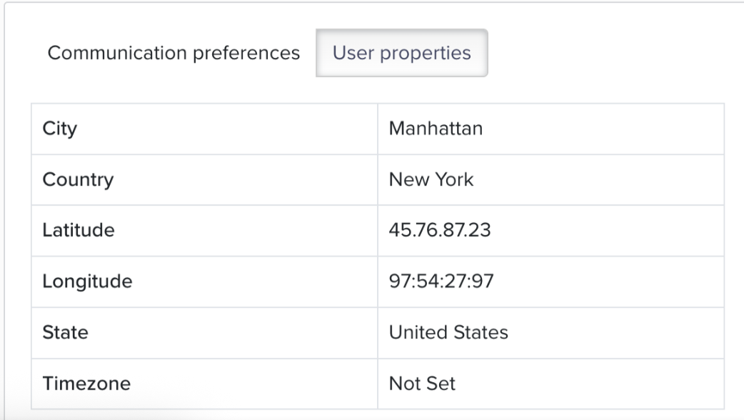 User Profile Properties