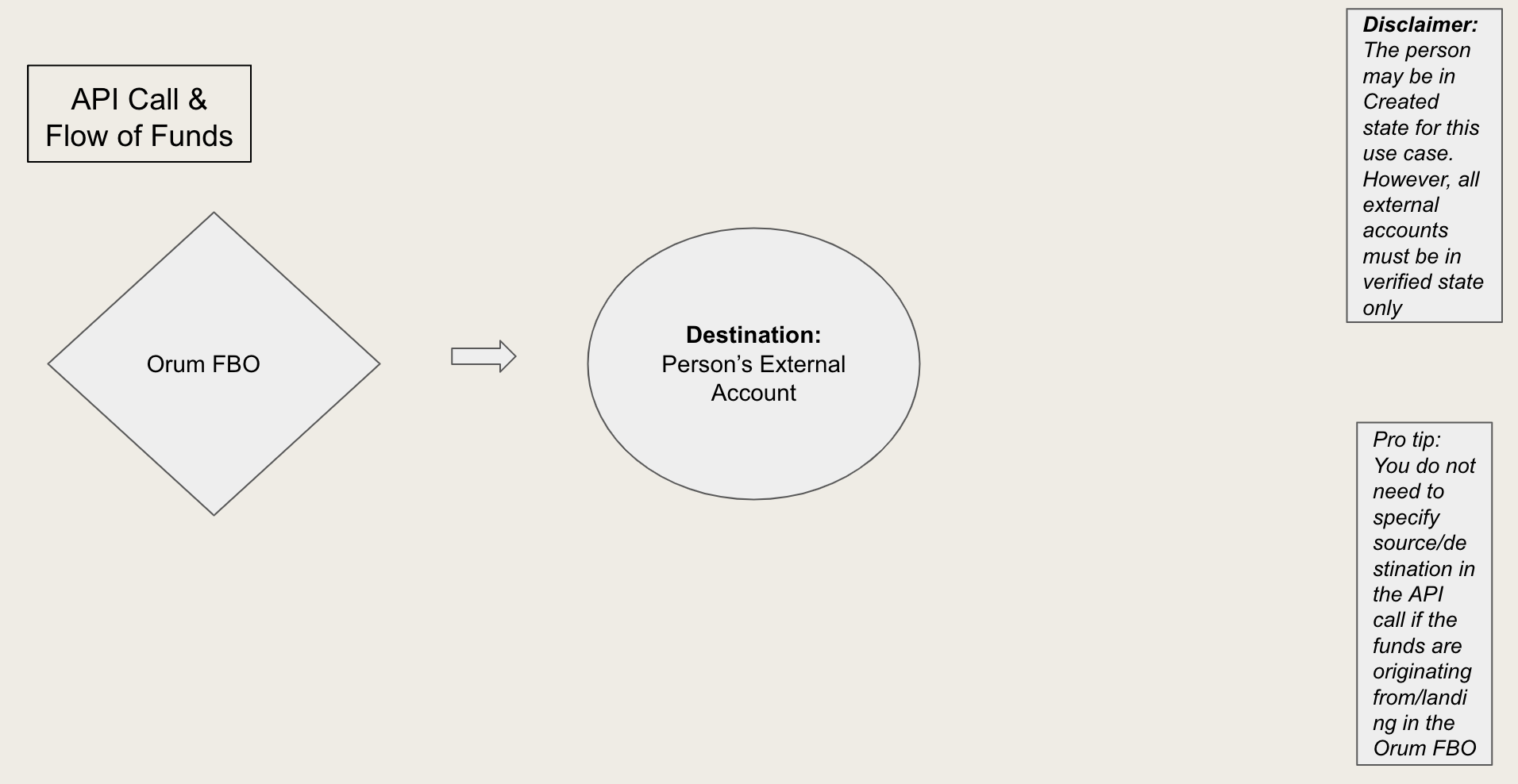 Disbursements workflow