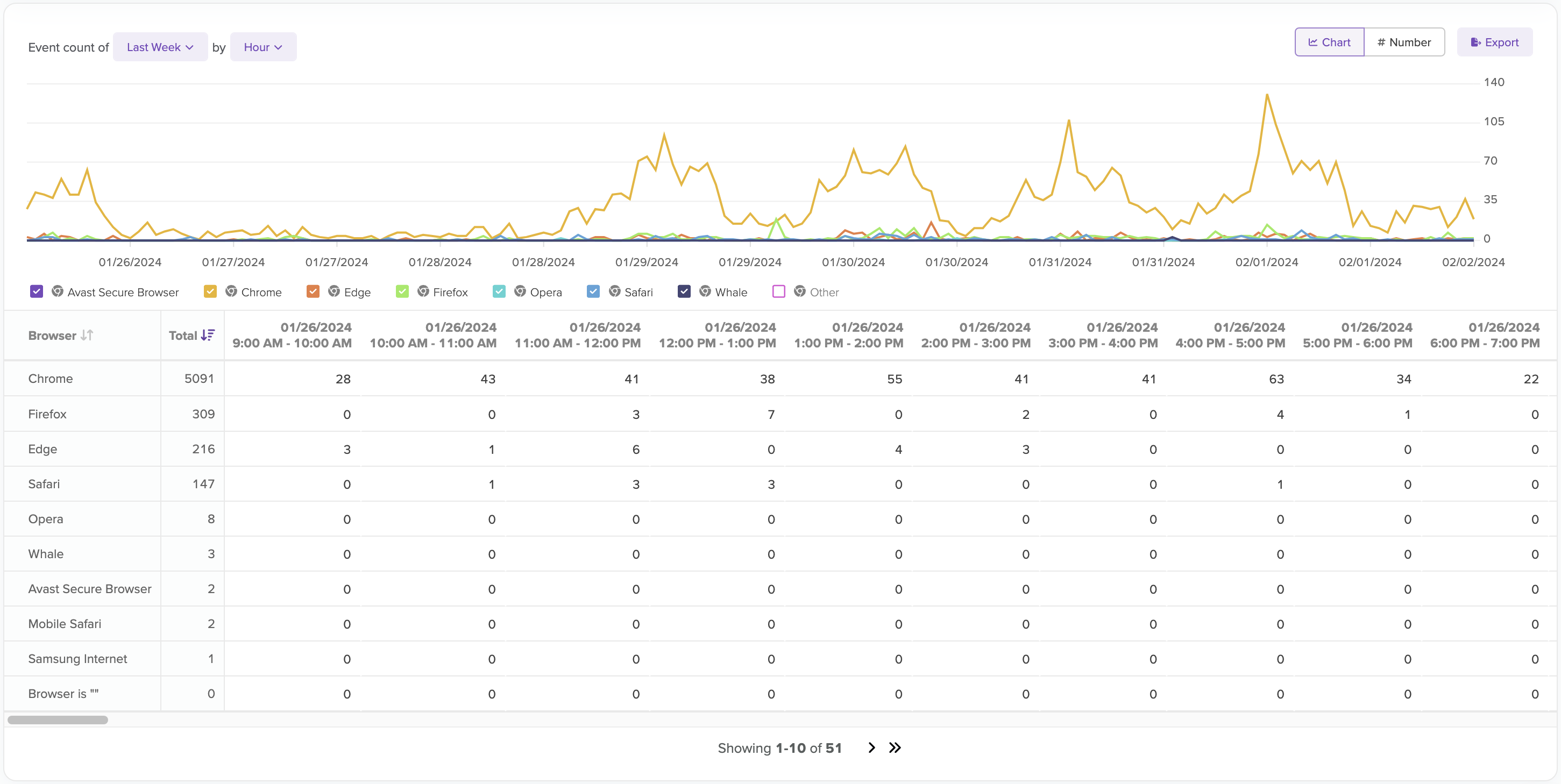 Total home page clicks grouped by browser