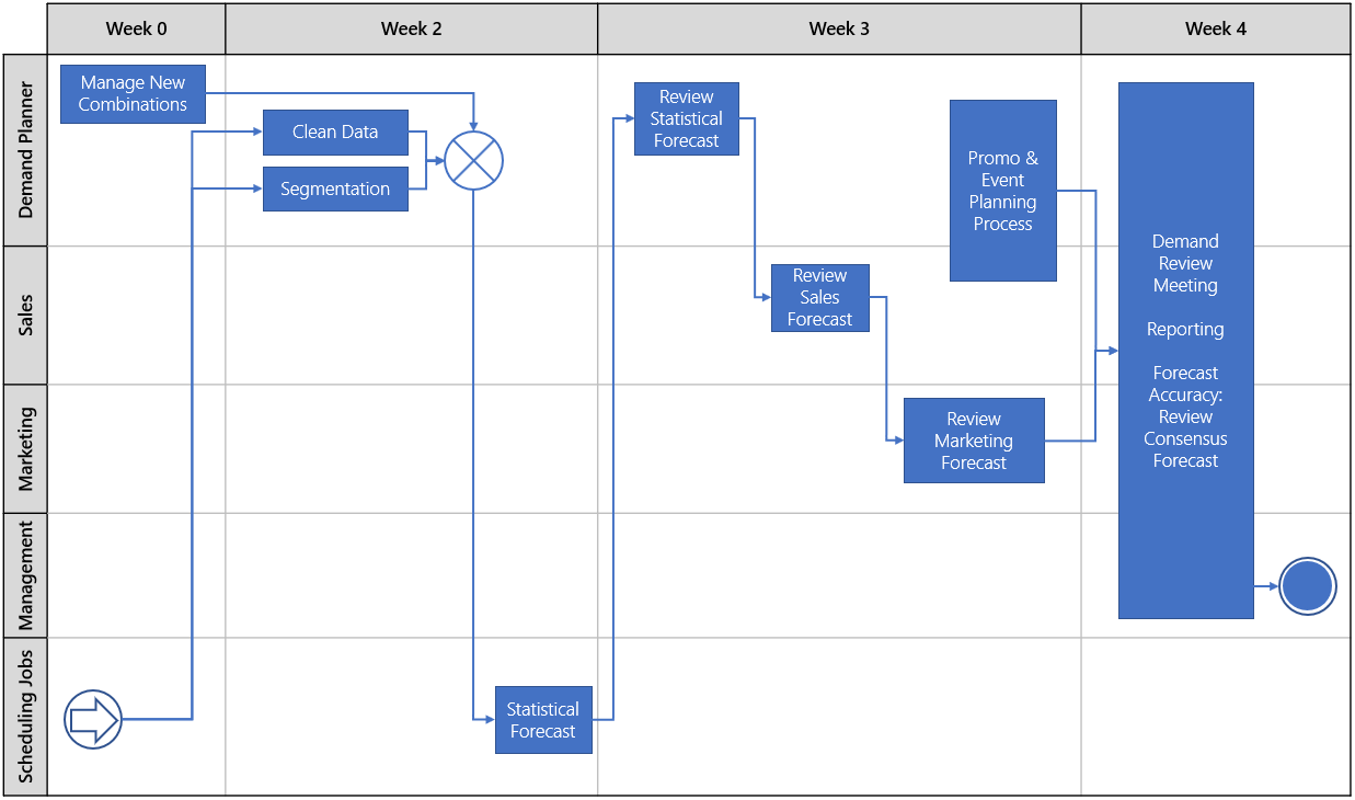 acc8a2b-8b16637-demand_planning_process.png 1237