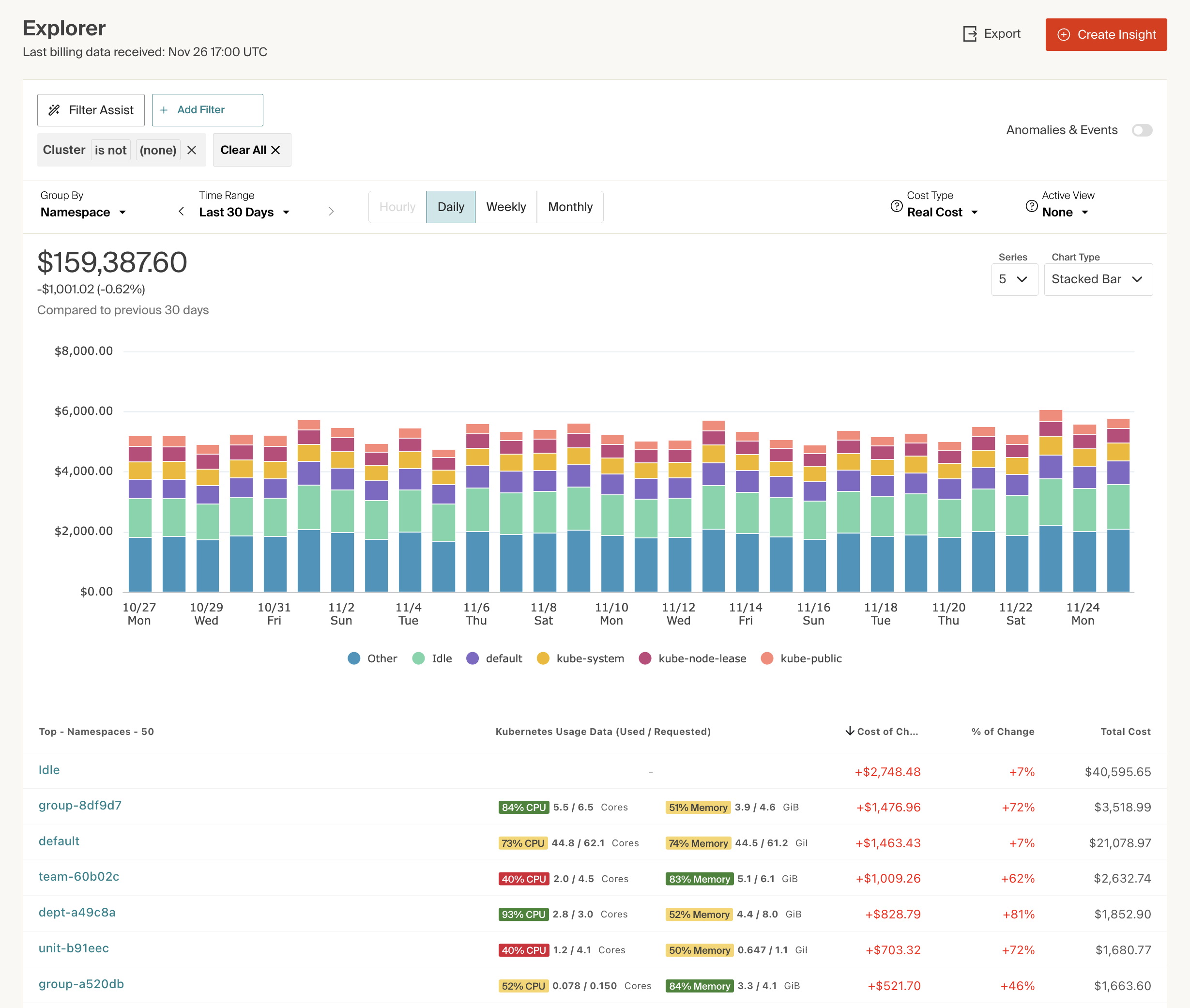 Kubernetes Usage Metrics by Namespace