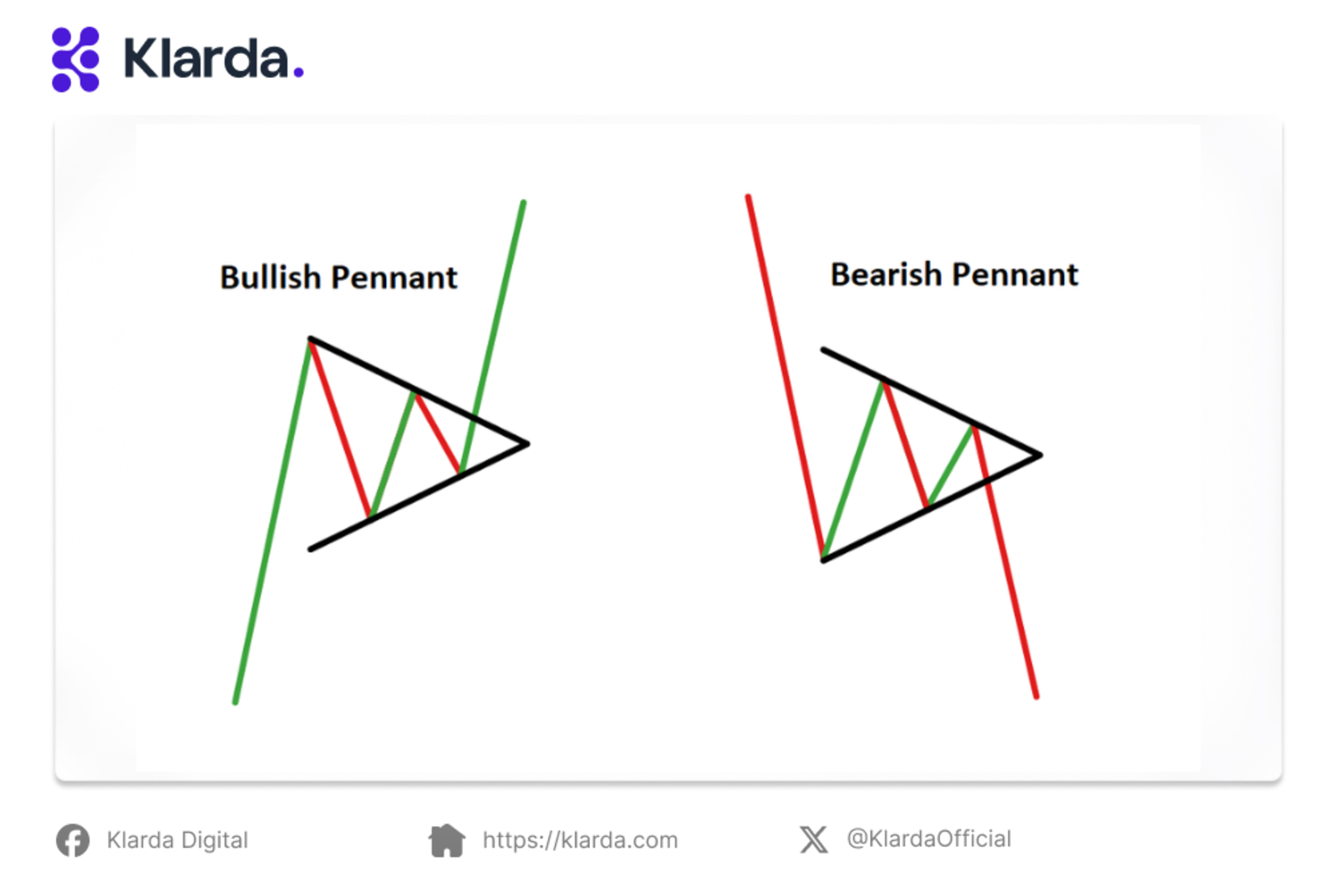 Bullish pennant pattern vs bearish pennant pattern