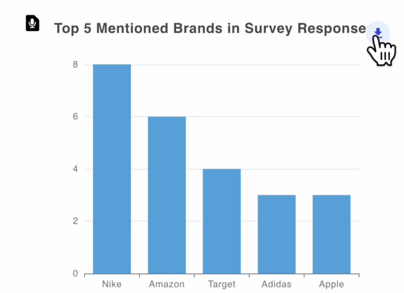 Generate bar chart by Nova