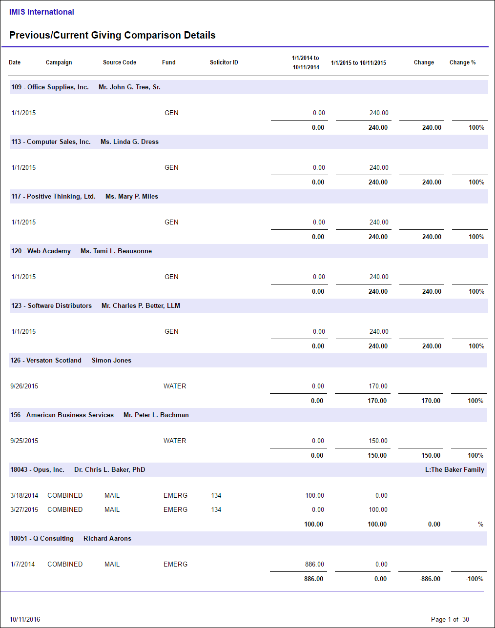 Viewing the Previous/Current Giving Comparison Details report example