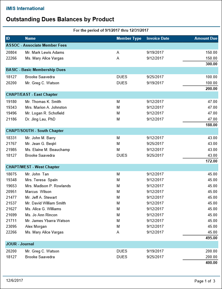 Viewing the Outstanding Dues Balance by Product report example