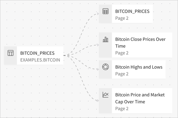 Example of one warehouse table sourcing multiple elements