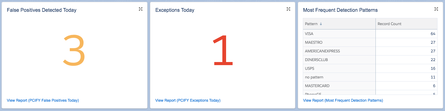 False Positive Reporting.png