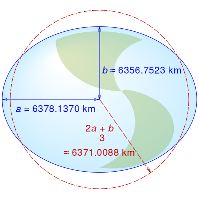 Ellipsoid approximating the earth