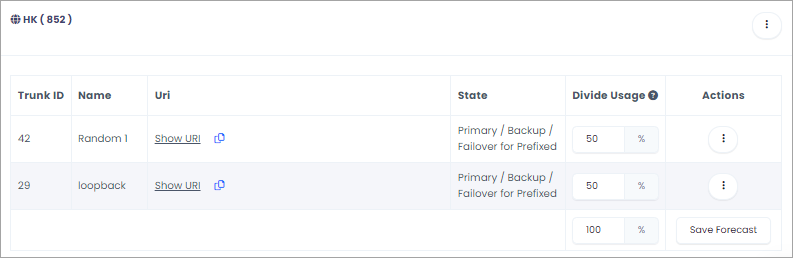 Setting a custom usage ratio