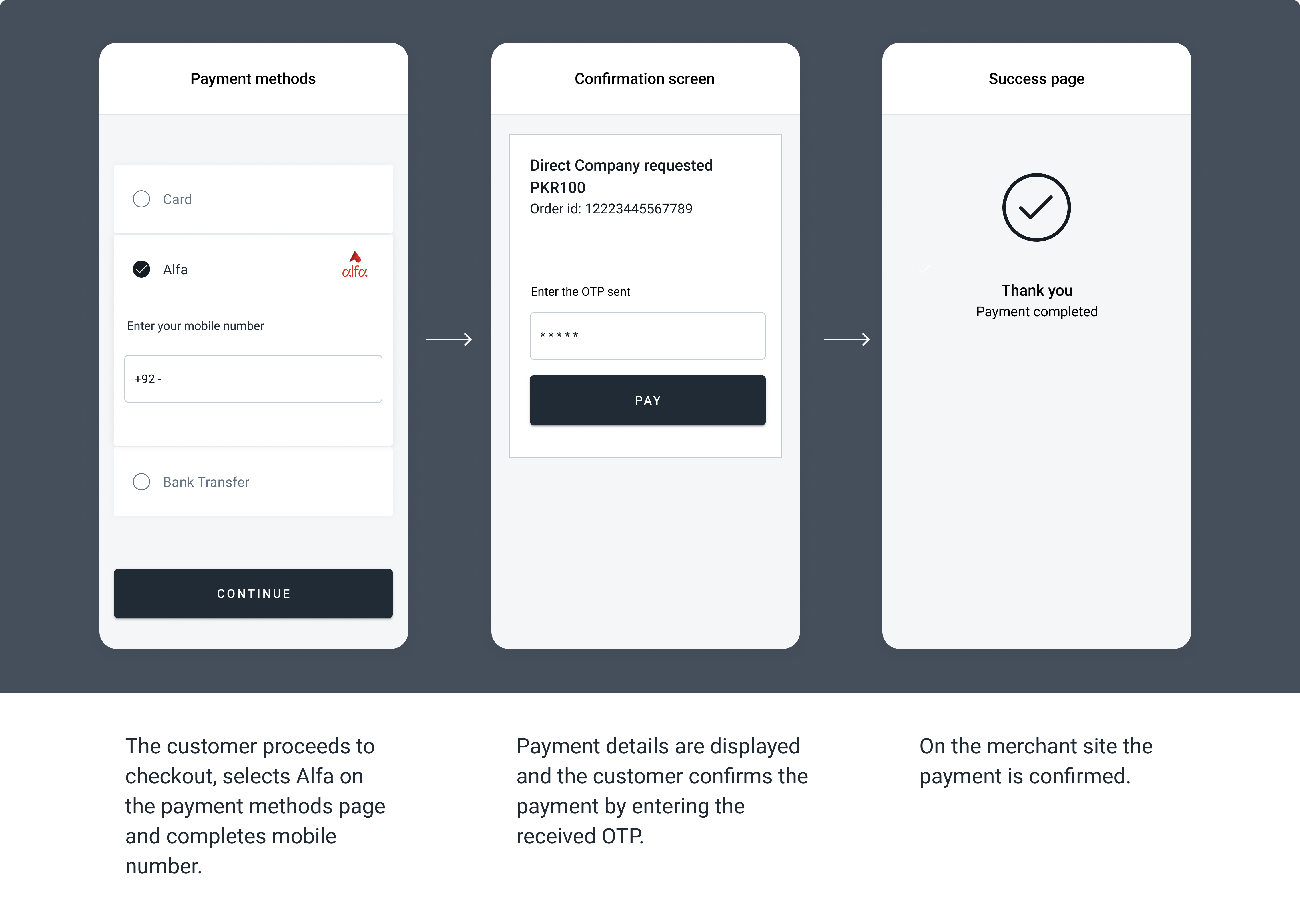 The screenshots illustrate a generic Alfa redirect flow.