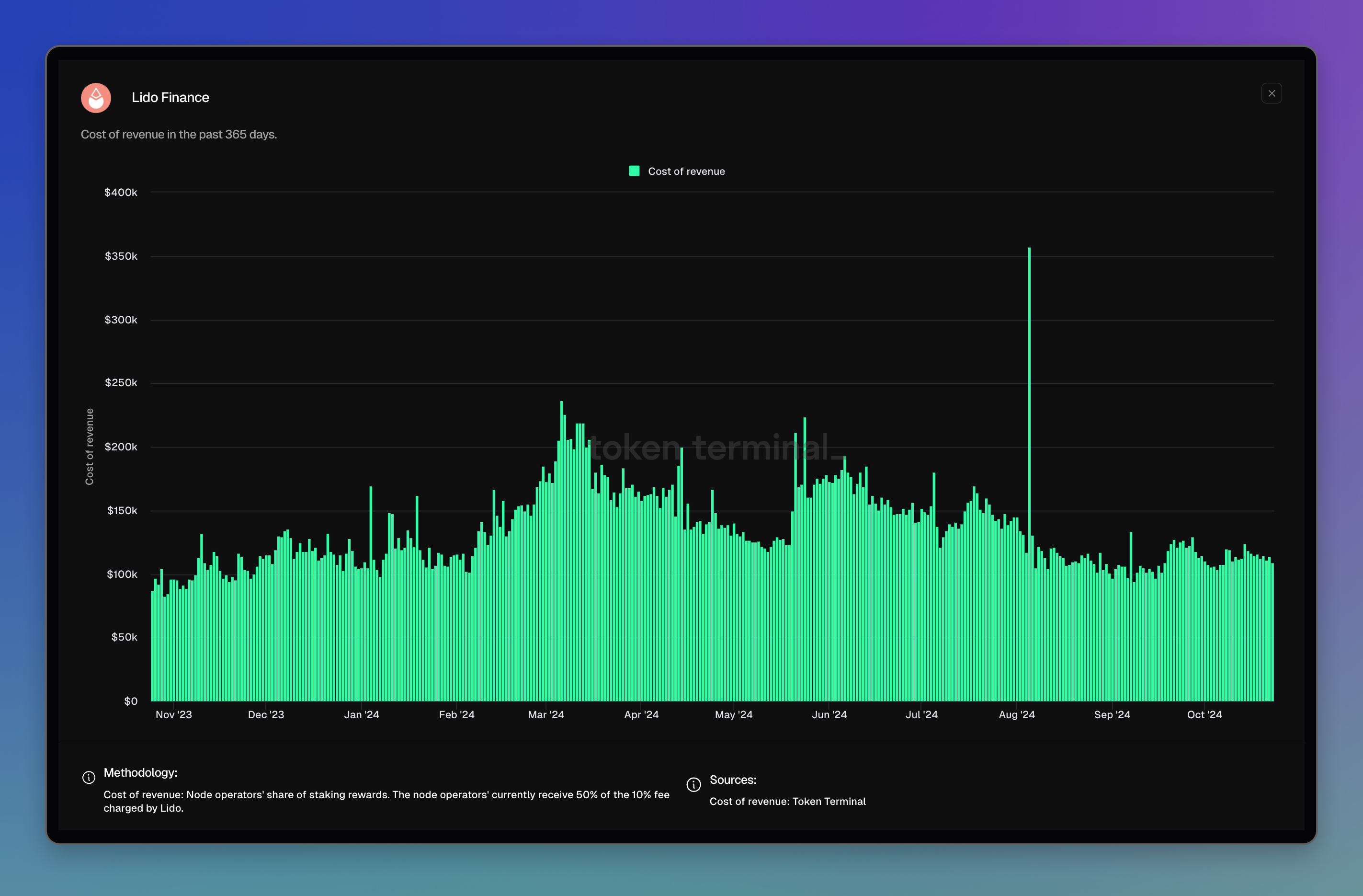 Lido dashboard: <https://tokenterminal.com/terminal/projects/lido>