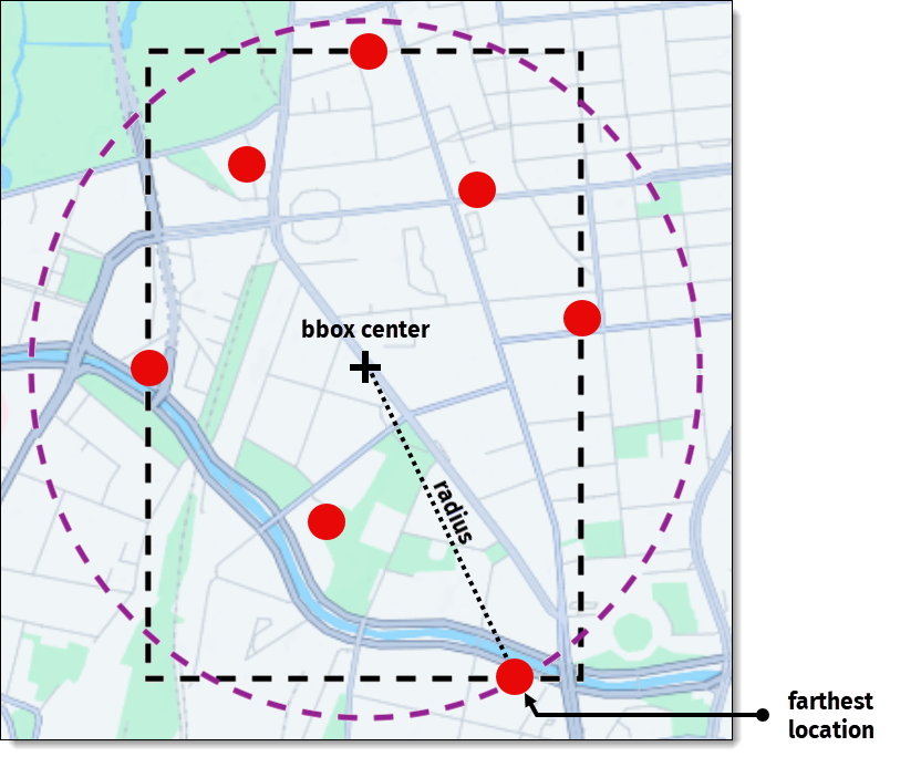 The avoid/exclude radius