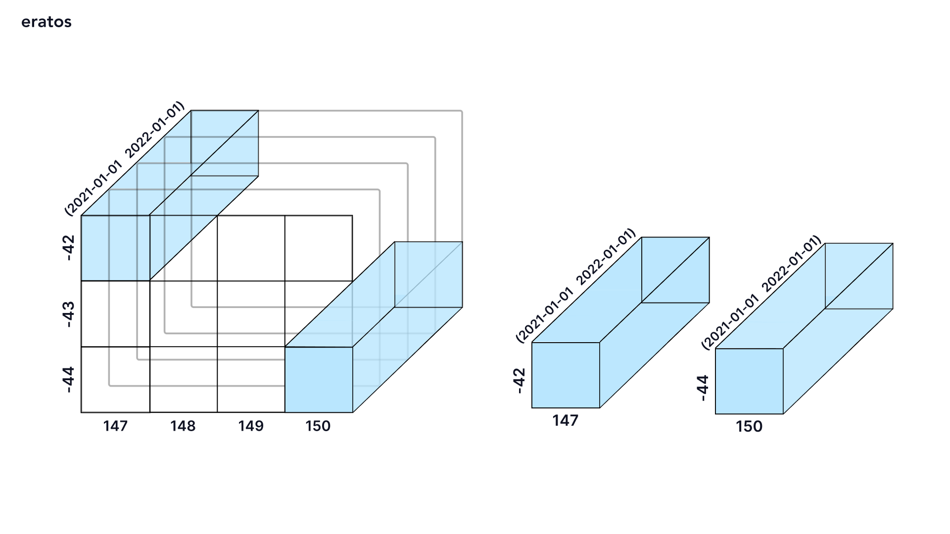 get timeseries at points_2.png