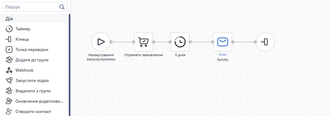 Сценарій запуску за подією orderDELIVERED для збору відгуків