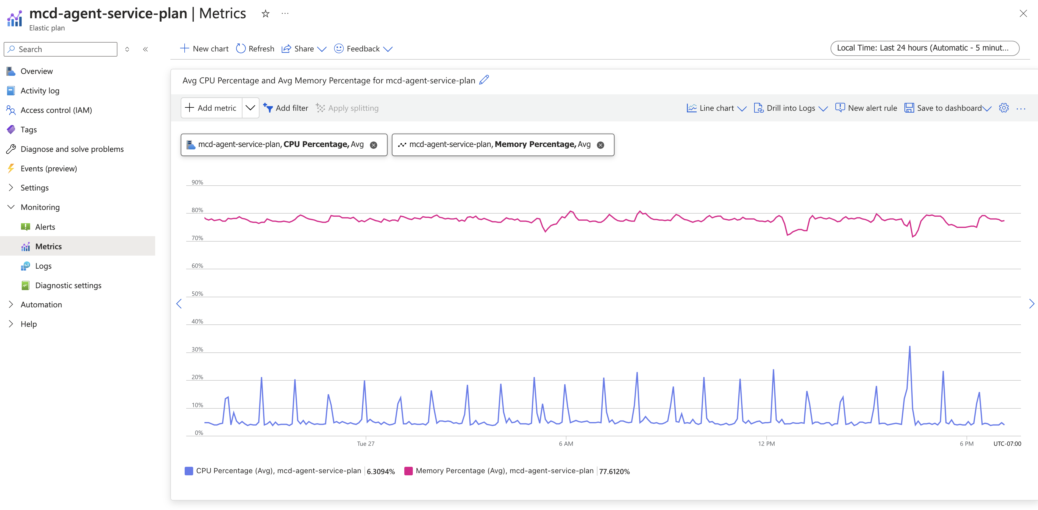 Azure Console Example