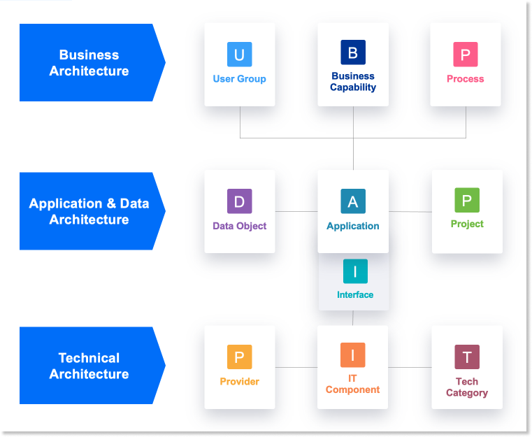 APM Data Model.png Click image to enlarge