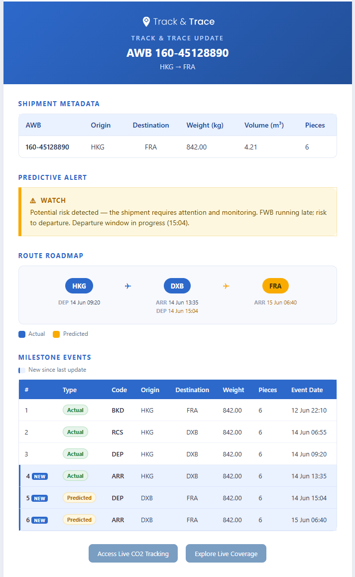 _e-mail updates for AWB 160-45128890 — Watch alert_