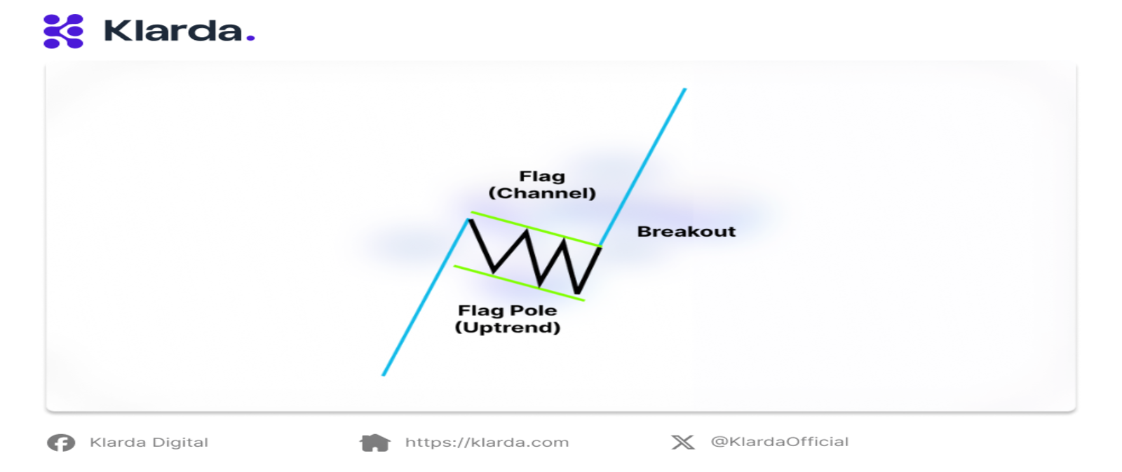 Bullish flag pattern component