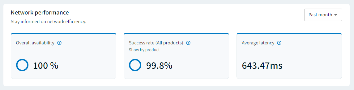 Network performance metrics