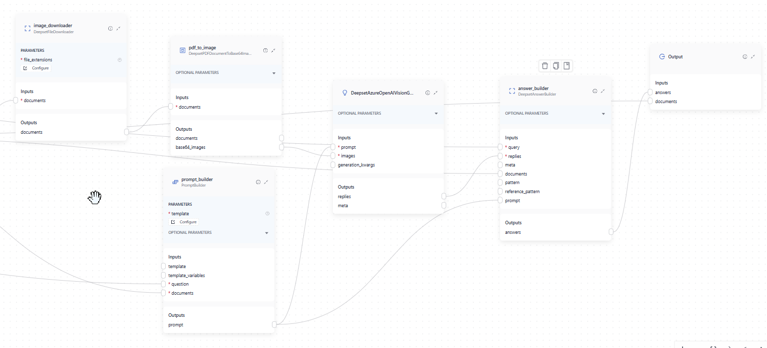 Here's an example of a query pipeline with DeepsetAzureOpenAIVisionGenerator. It's preceded by [DeepsetFileDownloader](doc:deepsetfiledownloader) and  ("image_downloader"), which downloads the documents returned by previous components, such as a Ranker or DocumentJoiner. It then sends the downloaded files to DeepsetPDFDocumentToBase64Image ("pdf_to_image"), which converts them into Base64Image objects that DeepsetAzureOpenAIVisionGenerator can take in. The Generator also receives the prompt from the PromptBuilder. It then sends the generated replies to DeepsetAnswerBuilder.